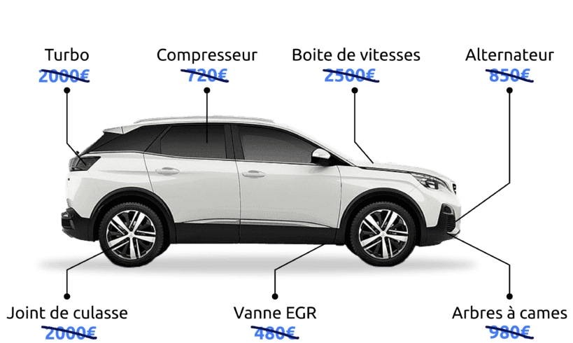 Schéma des pièces auto couvertes par la garantie Linkar